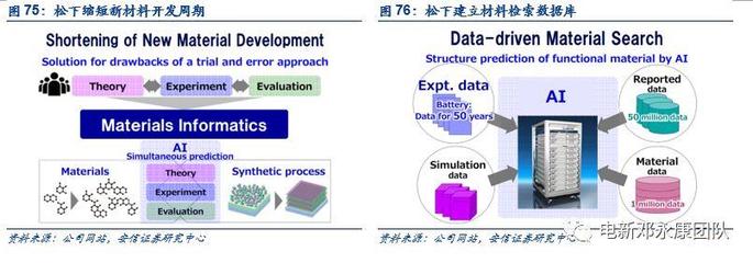 三星SDI、松下、LG新能源與寧德時(shí)代 技術(shù)現(xiàn)狀解析與未來(lái)規(guī)劃管理