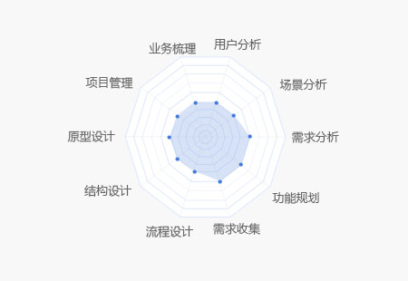 產品經理核心知識圖譜 從規劃設計到管理的全方位能力地圖