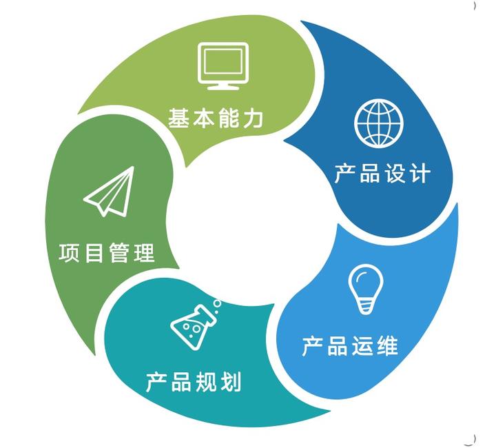 素質(zhì)能力模型在規(guī)劃設(shè)計(jì)管理中的構(gòu)建與應(yīng)用