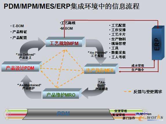 從構想到歸宿 全生命周期管理中的規劃設計管理
