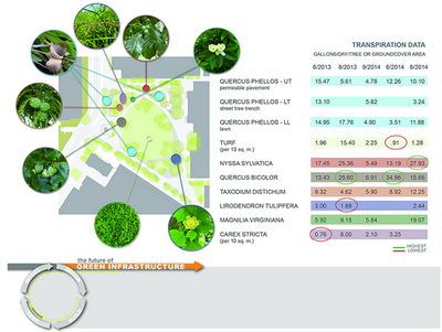 高性能景觀 規劃設計管理的新維度