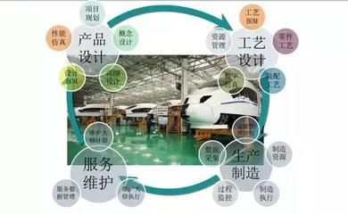 數字化制造的先驅 虛擬與現實交融下的規劃設計管理新范式