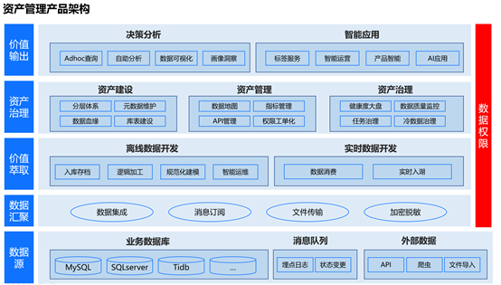 數據資產管理產品架構規劃 從設計到落地的全面指南